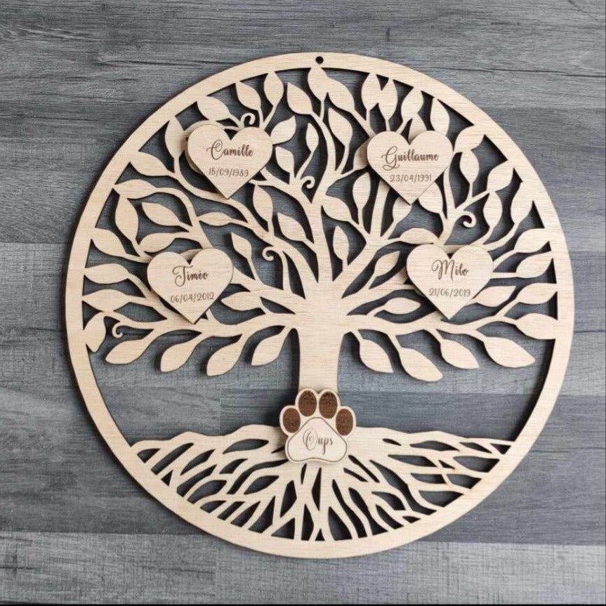 Prénoms séparés uniquement